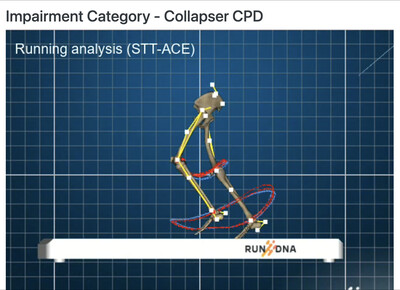 3D running gait analysis